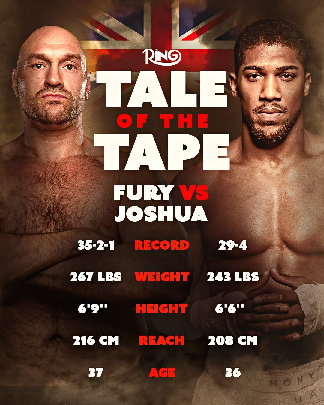 Fury vs Joshua Is Official — But Where Should It Happen?