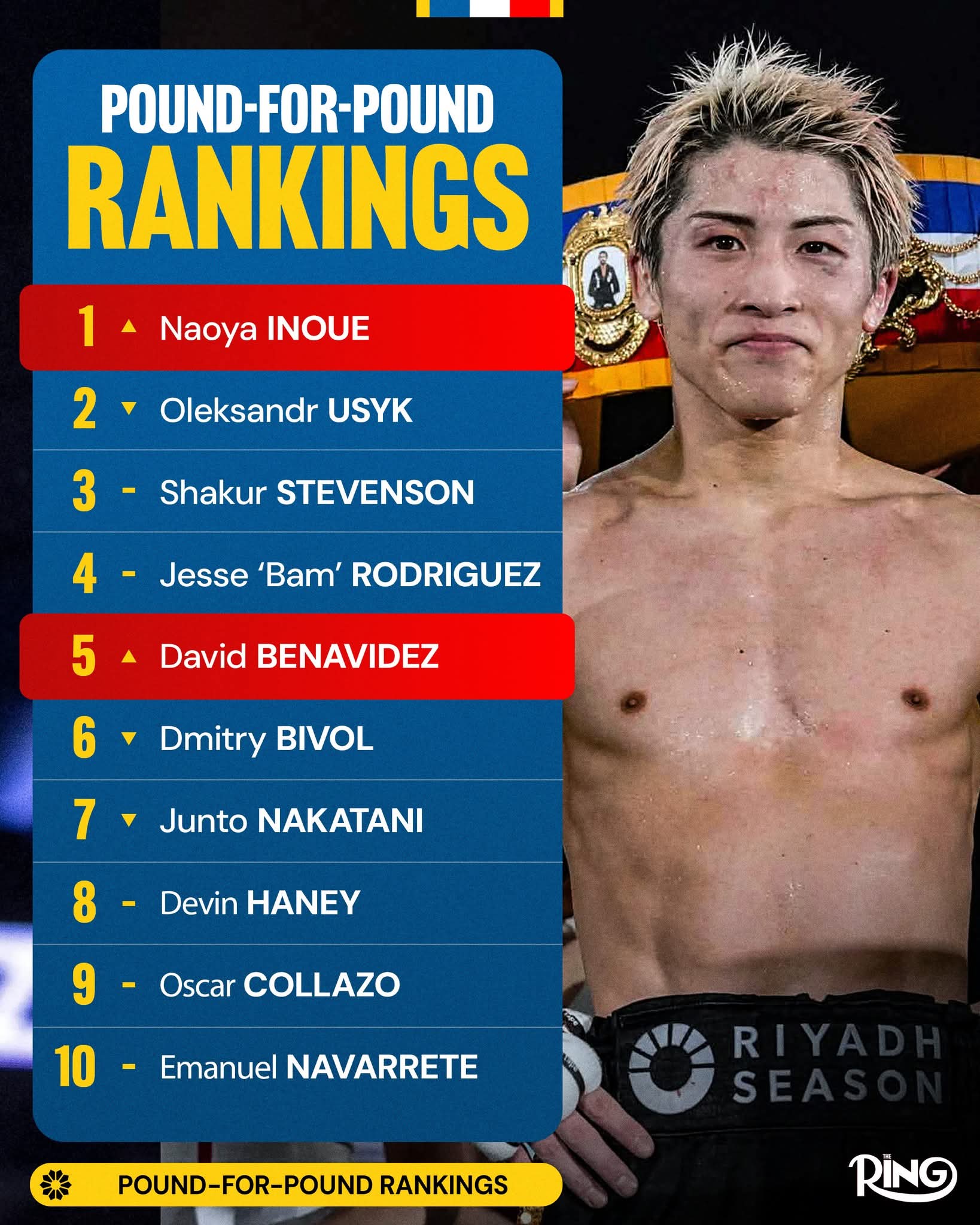 INOUE IS THE NEW POUND-FOR-POUND KING 👑