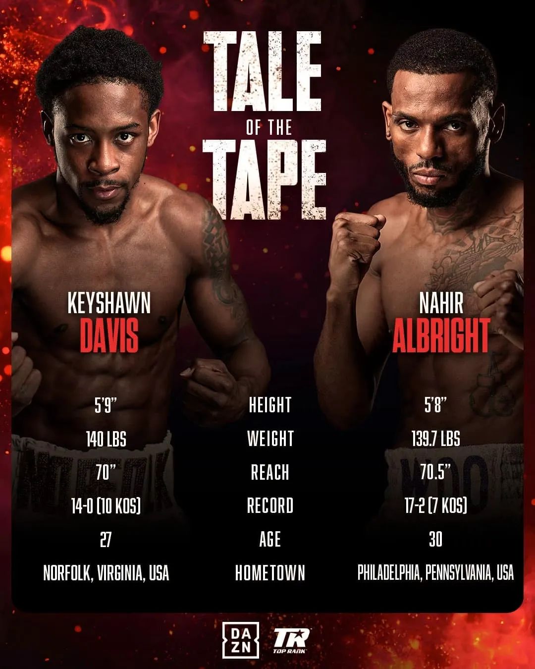 Keyshawn Makes Weight: Davis-Albright Rematch Official for Saturday Night