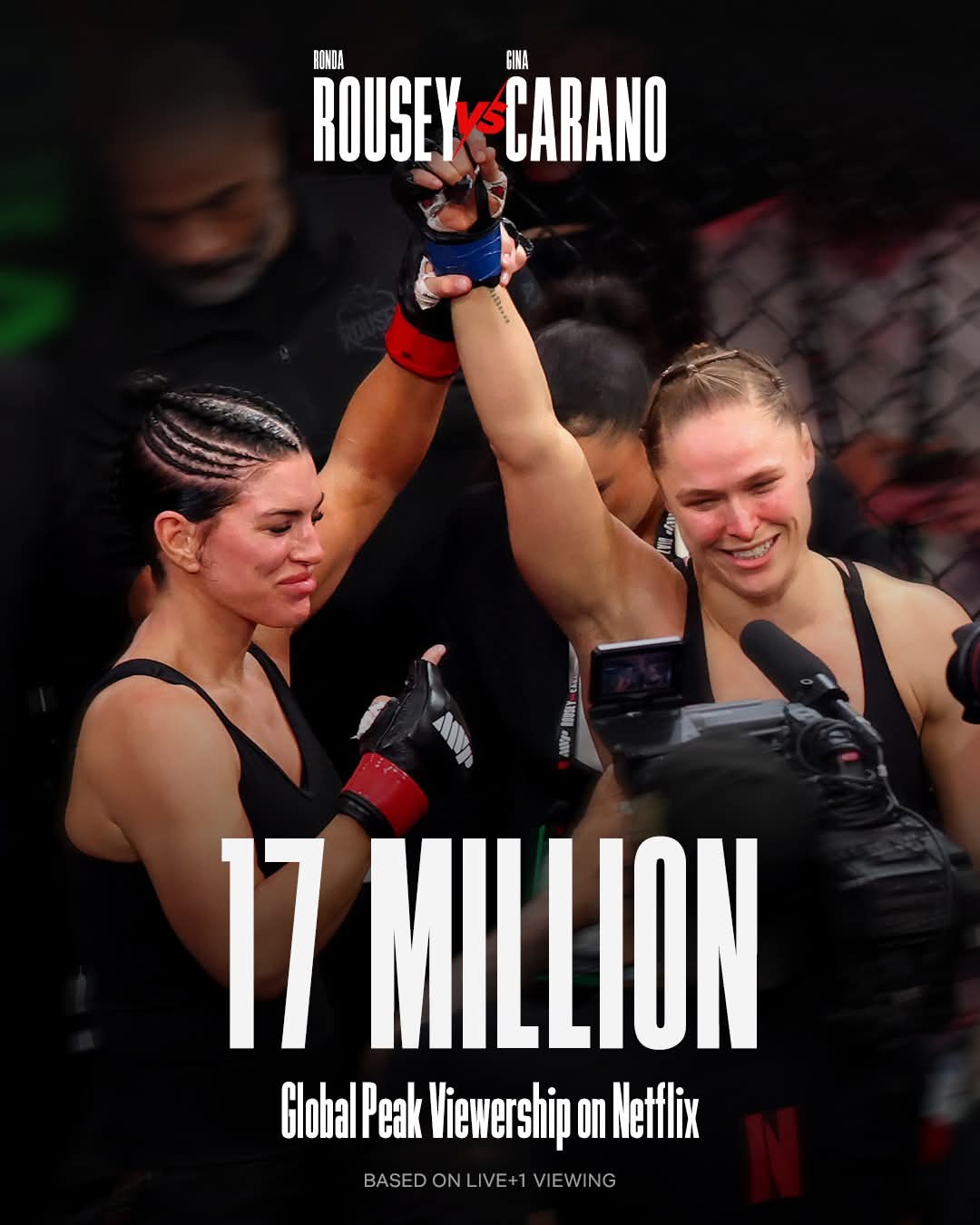 17 Million Strong: Rousey vs. Carano Delivers a Historic Night for Netflix and MMA